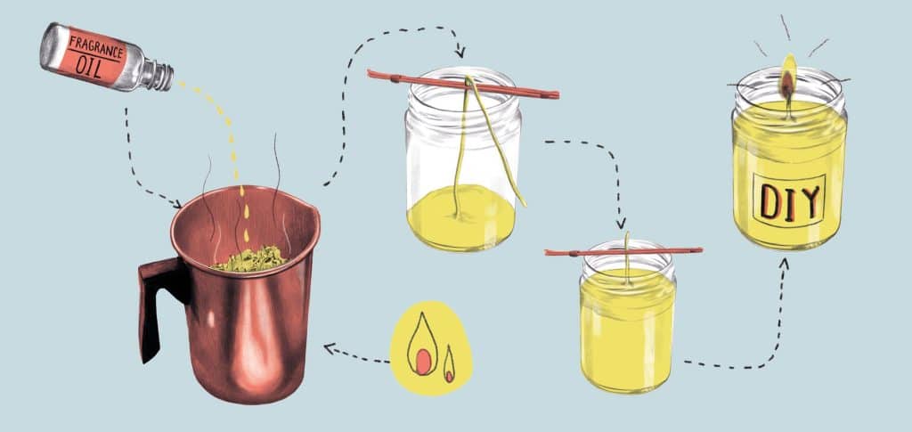 Candle Making At Home: A Guide To Scented Ambiance