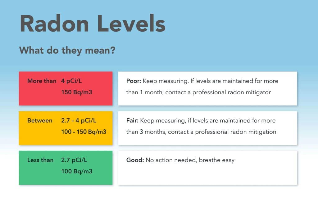 Is Your Home Susceptible to Radon Poisoning?