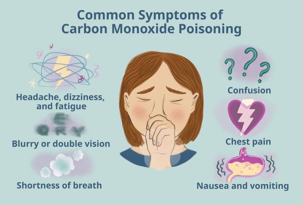 Guide To Protecting Your Family From Carbon Monoxide Poisoning